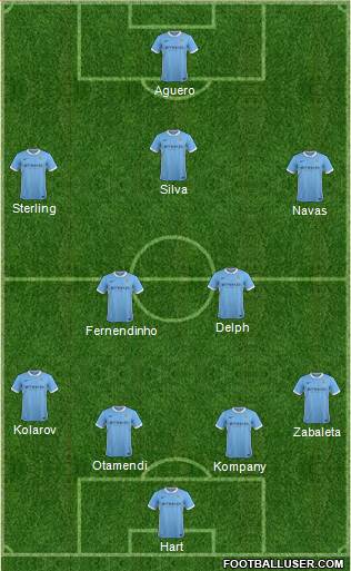 Manchester City Formation 2016