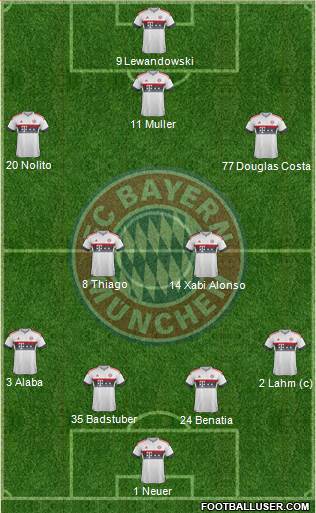 FC Bayern München Formation 2016