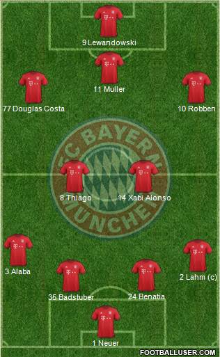 FC Bayern München Formation 2016