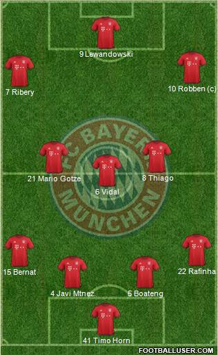 FC Bayern München Formation 2016