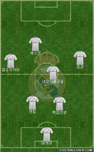 Real Madrid C.F. Formation 2016