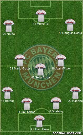 FC Bayern München Formation 2016