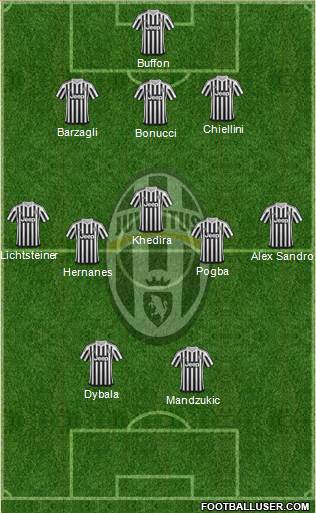 Juventus Formation 2016