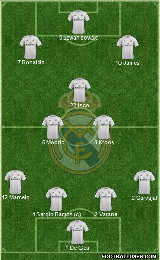 Real Madrid C.F. Formation 2016
