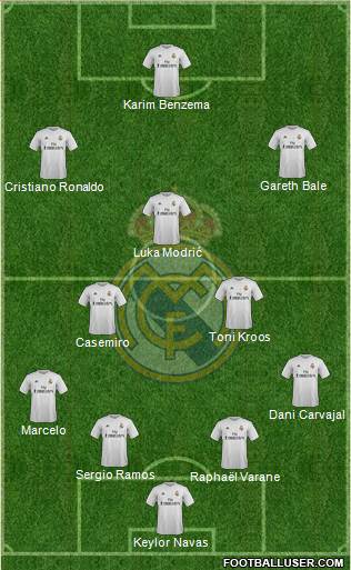 Real Madrid C.F. Formation 2016