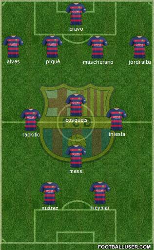 F.C. Barcelona Formation 2016