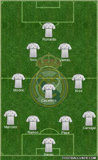 Real Madrid C.F. Formation 2016