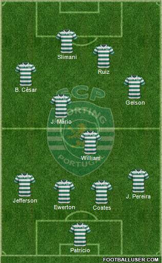 Sporting Clube de Portugal - SAD Formation 2016