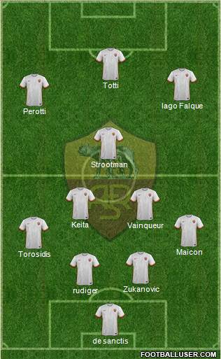 AS Roma Formation 2016