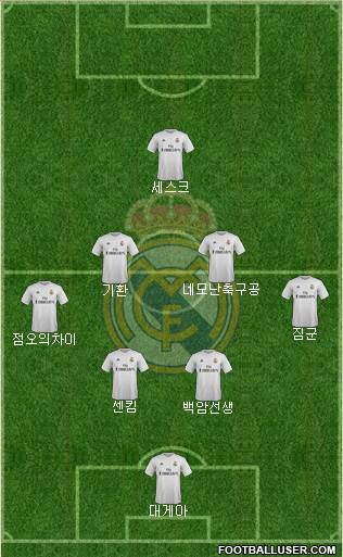 Real Madrid C.F. Formation 2016