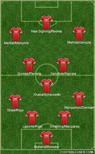 Manchester United Formation 2016