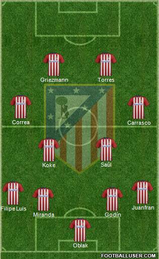 C. Atlético Madrid S.A.D. Formation 2016