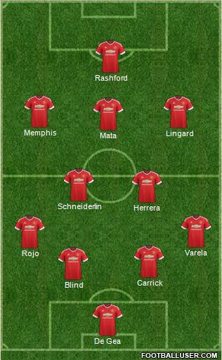 Manchester United Formation 2016