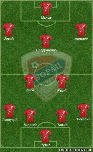 FK Borac Banja Luka Formation 2016