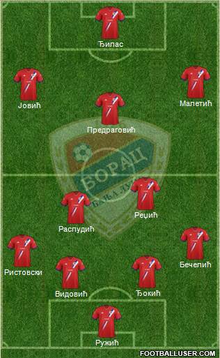 FK Borac Banja Luka Formation 2016