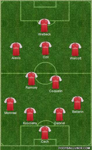 Arsenal Formation 2016