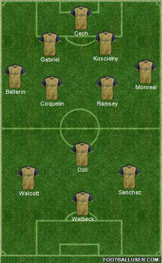 Arsenal Formation 2016