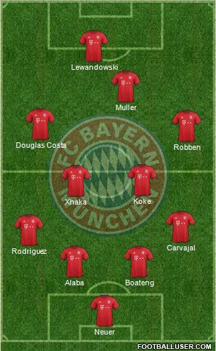 FC Bayern München Formation 2016