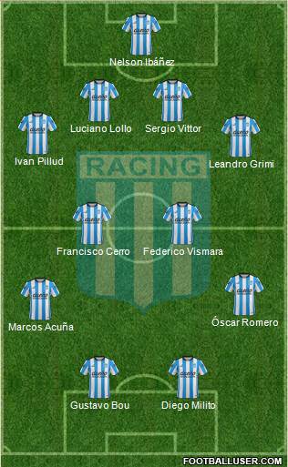 Racing Club Formation 2016