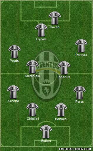Juventus Formation 2016