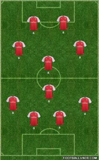 Arsenal Formation 2016