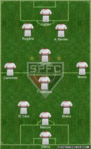 São Paulo FC Formation 2016