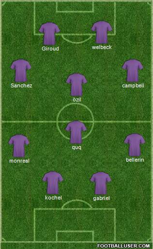 Arsenal Formation 2016