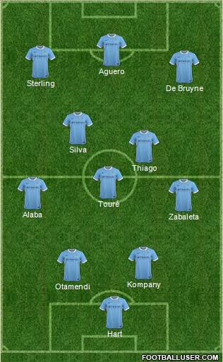 Manchester City Formation 2016