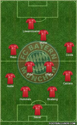 FC Bayern München Formation 2016