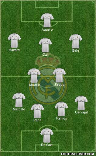 Real Madrid C.F. Formation 2016