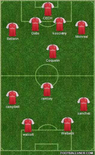 Arsenal Formation 2016
