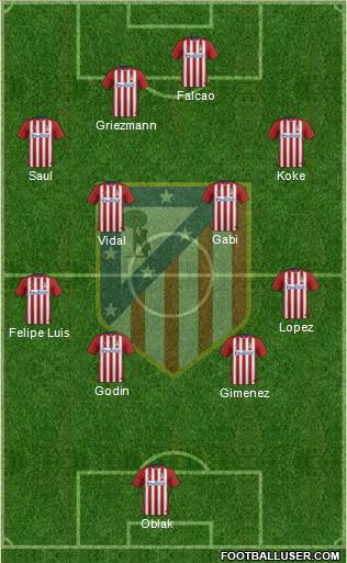 C. Atlético Madrid S.A.D. Formation 2016