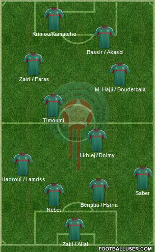 Morocco Formation 2016