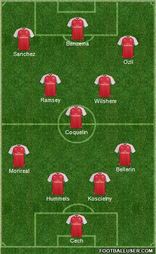 Arsenal Formation 2016