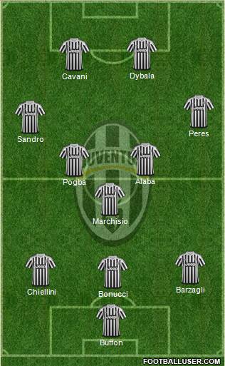 Juventus Formation 2016