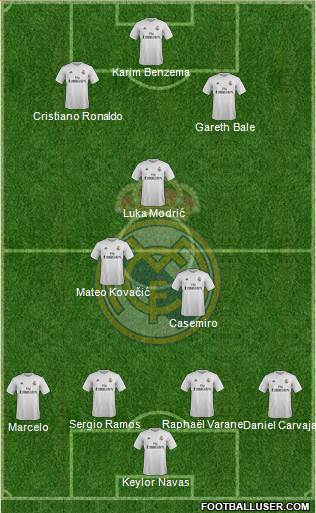 Real Madrid C.F. Formation 2016