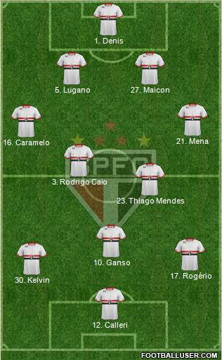 São Paulo FC Formation 2016