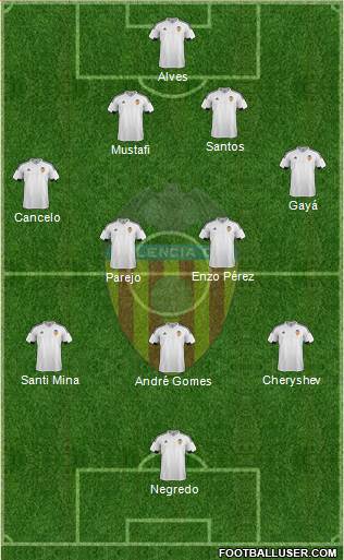 Valencia C.F., S.A.D. Formation 2016