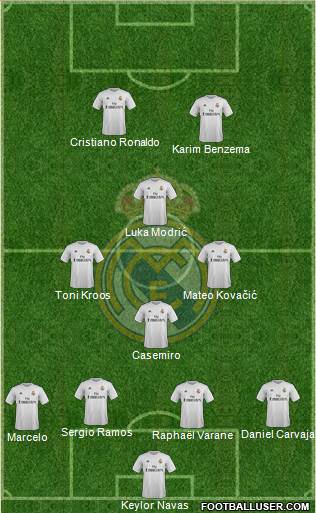 Real Madrid C.F. Formation 2016