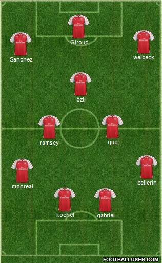 Arsenal Formation 2016