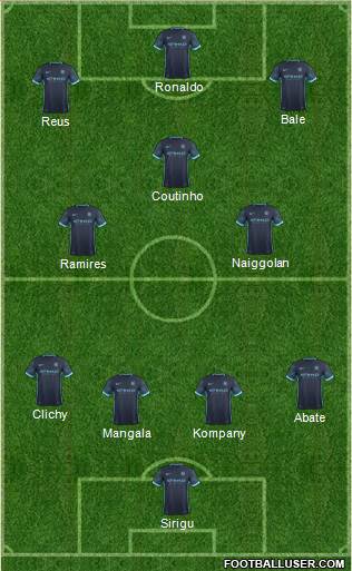 Manchester City Formation 2016