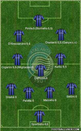 Atalanta Formation 2016