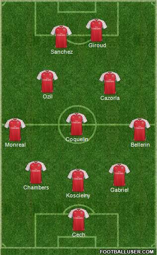 Arsenal Formation 2016