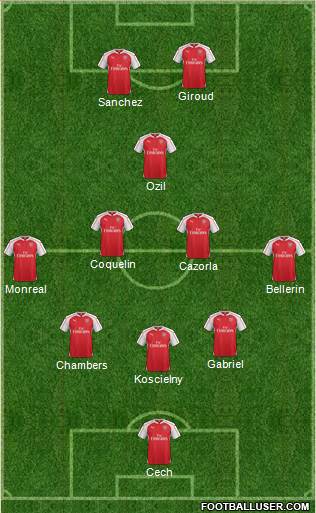 Arsenal Formation 2016