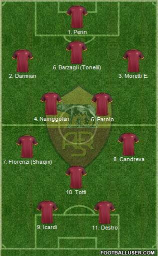 AS Roma Formation 2016