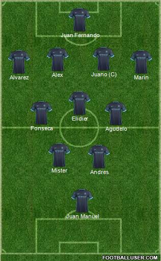 Manchester City Formation 2016