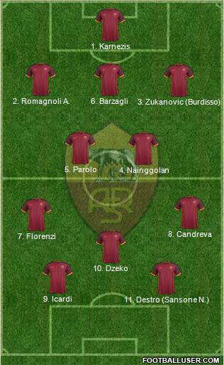 AS Roma Formation 2016