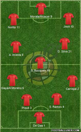 Spain Formation 2016