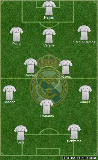Real Madrid C.F. Formation 2016