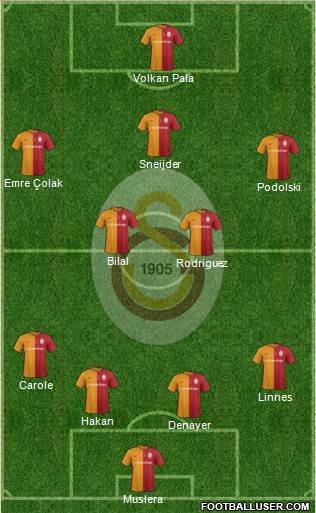 Galatasaray SK Formation 2016